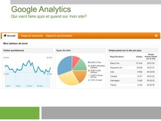 Google Analytics
Qui vient faire quoi et quand sur mon site?

 