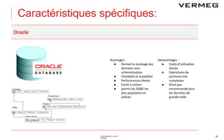 CONFIDENTIALI © 2019
VERMEG
Caractéristiques spécifiques:
25
Oracle
Avantages :
● Permet le stockage des
données avec
schématisation
● Flexibilité et scalabilité
● Performances élevés
● Facile à utiliser
● parmis les SGBD les
plus populaires et
utilisés
Désavantages :
● Coûts d’utilisation
élevés
● Opérations de
jointures très
complexes
● N’est pas
recommandé pour
les données de
grande taille
 