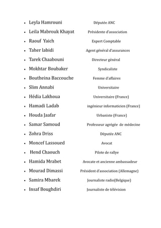  Leyla Hamrouni Députée ANC
 Leila Mabrouk Khayat Présidente d’association
 Raouf Yaich Expert Comptable
 Taher labidi Agent général d’assurances
 Tarek Chaabouni Directeur général
 Mokhtar Boubaker Syndicaliste
 Boutheina Baccouche Femme d’affaires
 Slim Annabi Universitaire
 Hédia Lakhoua Universitaire (France)
 Hamadi Ladab ingénieur informaticien (France)
 Houda Jaafar Urbaniste (France)
 Samar Samoud Professeur agrégée de médecine
 Zohra Driss Députée ANC
 Moncef Lassoued Avocat
 Hend Chaouch Pilote de rallye
 Hamida Mrabet Avocate et ancienne ambassadeur
 Mourad Dimassi Président d’association (Allemagne)
 Samira Mbarek Journaliste radio(Belgique)
 Insaf Boughdiri Journaliste de télévision
 