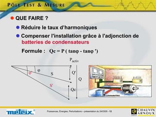 Puissances, Énergies, Perturbations – présentation du 24/0305 - 13
 QUE FAIRE ?
 Compenser l'installation grâce à l'adjonction de
batteries de condensateurs
Formule : Qc = P ( tan - tan ')

' S
S'
Pactiv
e
Q'
Qc
Q
 Réduire le taux d’harmoniques
 