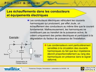 Puissances, Énergies, Perturbations – présentation du 24/0305 - 15
Les échauffements dans les conducteurs
et équipements électriques
 Les conducteurs électriques véhiculent les courants
harmoniques qui produisent, par effet Joule, un
échauffement des conducteurs au même titre que le courant
fondamental. Malheureusement, les harmoniques ne
contribuant pas au transfert de la puissance active, ils
créent uniquement des pertes électriques et participent à la
dégradation du facteur de puissance de l’installation.
 Les condensateurs sont particulièrement
sensibles à la circulation des courants
harmoniques du fait que leur impédance
décroît proportionnellement au rang des
harmoniques en présence dans le signal
déformé.
G C Z
Source
Compensation de
l'énergie réactive
charge non
linéaire
B B'
A A'
Is
Ic
Iz
Exemple :
 