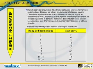 Puissances, Énergies, Perturbations – présentation du 24/0305 - 18
ASPECT
NORMATIF
Rang de l'harmonique Taux en %
3
5
7
9
11
13
15
17
19 (1)
21 (2)
5
6
5
1,5
3,5
3
0,3
2
1,5
0,2
 Dans le cadre de la fourniture d'électricité, les taux de tensions harmoniques
ne doivent pas dépasser les valeurs précisées dans le tableau suivant.
Ces valeurs représentent des taux individuels calculés par rapport au
fondamental à 50 Hz, sachant que le taux global d'harmonique en tension ne
doit pas dépasser 8 % dans une installation de distribution basse tension.
Les valeurs de taux d'harmonique individuel sont données dans le tableau
ci-après.
- Niveau de compatibilité pour les tensions harmoniques individuelles
 