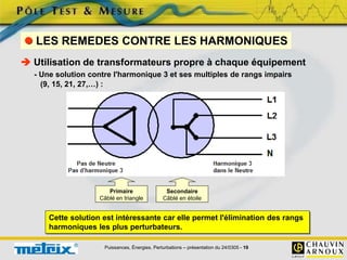 Puissances, Énergies, Perturbations – présentation du 24/0305 - 19
 LES REMEDES CONTRE LES HARMONIQUES
 Utilisation de transformateurs propre à chaque équipement
- Une solution contre l'harmonique 3 et ses multiples de rangs impairs
(9, 15, 21, 27,…) :
Primaire
Câblé en triangle
Secondaire
Câblé en étoile
Cette solution est intéressante car elle permet l'élimination des rangs
harmoniques les plus perturbateurs.
 