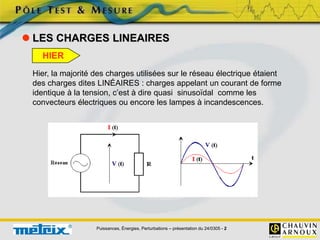 Puissances, Énergies, Perturbations – présentation du 24/0305 - 2
 LES CHARGES LINEAIRES
Hier, la majorité des charges utilisées sur le réseau électrique étaient
des charges dites LINÉAIRES : charges appelant un courant de forme
identique à la tension, c’est à dire quasi sinusoïdal comme les
convecteurs électriques ou encore les lampes à incandescences.
HIER
 