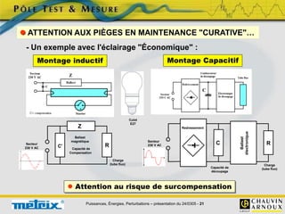 Puissances, Énergies, Perturbations – présentation du 24/0305 - 21
 ATTENTION AUX PIÈGES EN MAINTENANCE "CURATIVE"…
 Attention au risque de surcompensation
R
Z
Secteur
230 V AC
Ballast
magnétique
Charge
(tube fluo)
C' Capacité de
Compensation
Charge
(tube fluo)
Capacité de
découpage
C R
Secteur
230 V AC
Redressement
Ballast
électronique
Montage Capacitif
Montage inductif
- Un exemple avec l'éclairage "Économique" :
Culot
E27
 