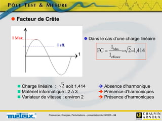 Puissances, Énergies, Perturbations – présentation du 24/0305 - 24
 Facteur de Crête
414
,
1
2
I
I
FC
efficace
Max



 Charge linéaire : soit 1,414  Absence d'harmonique
 Matériel informatique : 2 à 3  Présence d'harmoniques
 Variateur de vitesse : environ 2  Présence d'harmoniques
2
 Dans le cas d’une charge linéaire
 