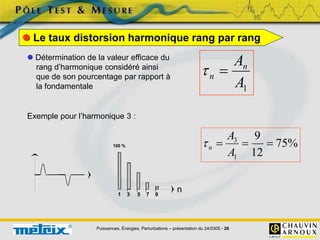Puissances, Énergies, Perturbations – présentation du 24/0305 - 26
1
A
An
n 

%
75
12
9
1
3



A
A
n

Exemple pour l’harmonique 3 :
 Détermination de la valeur efficace du
rang d’harmonique considéré ainsi
que de son pourcentage par rapport à
la fondamentale
 Le taux distorsion harmonique rang par rang
100 %
n
1 3 5 7 9
 