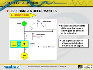 Puissances, Énergies, Perturbations – présentation du 24/0305 - 3
 LES CHARGES DEFORMANTES
 Les récepteurs présents
déforment les signaux
électriques du courant
et de la tension.
AUJOURD’HUI
 Les signaux analysés
s’éloignent de l’allure
sinusoïdale de départ.
 