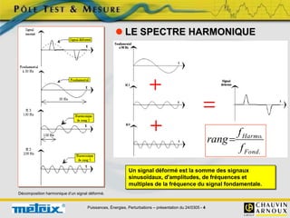 Puissances, Énergies, Perturbations – présentation du 24/0305 - 4
 LE SPECTRE HARMONIQUE
Un signal déformé est la somme des signaux
sinusoïdaux, d'amplitudes, de fréquences et
multiples de la fréquence du signal fondamentale.
.
.
Fond
Harmo
f
f
rang
Décomposition harmonique d’un signal déformé.
 