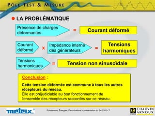 Puissances, Énergies, Perturbations – présentation du 24/0305 - 7
 LA PROBLÉMATIQUE
Conclusion :
Cette tension déformée est commune à tous les autres
récepteurs du réseau.
Elle est préjudiciable au bon fonctionnement de
l'ensemble des récepteurs raccordés sur ce réseau.
Présence de charges
déformantes
Courant déformé
Courant
déformé x
Impédance interne
des générateurs
Tensions
harmoniques
=
Tensions
harmoniques = Tension non sinusoïdale
=
 