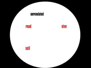 unregulated

read                 give



sell
 