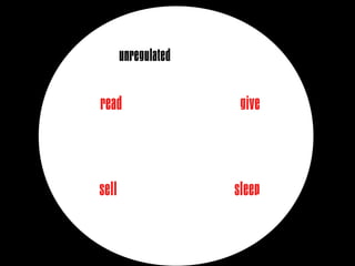 unregulated

read                  give



sell                 sleep
 
