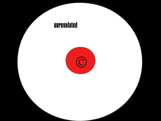 unregulated



          ©
 