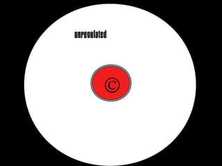 unregulated



          ©
 