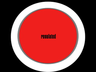 regulated
 