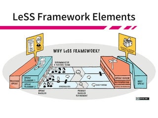 Two Frameworks: LeSS &
LeSS Huge
• LeSSフレームワーク ― (基本の)LeSSフレームワークは1人のプロダク
トオーナー(PO)と、2～8のチームから成る。1人のPOは総合的な本当の
プロダクトオーナーで(真にプロダクトをオウン＝背負っている)、1つの本
当の出荷可能なプロダクトを見て、単一のプロダクトバックログを管理し、
そのプロダクトバックログをもとに全チームが1つのスプリントで働き、プ
ロダクト全体を最適化する。
• LeSSとLeSS Hugeを分ける「8チーム」はマジックナンバーではない。
ティッピングポイントは状況による。ある時点で、(1)POが1人だけではプ
ロダクト全体観を維持できなくなる、(2)POが外部と内部のフォーカスの
バランスを取れなくなる、(3)プロダクトバックログが巨大すぎて1人では
維持できなくなる。
• グループがティッピングポイントを超えたら、変えるべきタイミングだ。
LeSS Hugeに移行すべきかもしれないが、まずは小さくシンプルにする。
Hugeに(＝大きく)考えてはいけない。
 