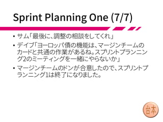 Sprint Planning One (6/7)
• パオロの最後の1枚も片付いたので、次は各チーム
がスプリントゴールを決め、残った疑問を解決する
時間になりました。プロダクトバックログリファインメ
ントで話をしてきていても、やはり疑問は残るようで
す。各チームはそれぞれ、疑問をフリップチャートに
書き出していきます。
• デイブ＆デヴィ「(フリップチャートに書く)」
• パオロ「あ、それはこうですよ」
• パオロを含めた3名のプロダクトマネージャは、手分
けをして各チームの疑問に答えて回ります。45分ほ
どで、すべての疑問に回答がつきました。
 