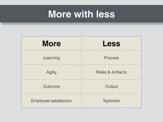 More with less
More Less
Learning Process
Agilty Roles & Artﬁacts
Outcome Output
Employee satisfaction Taylorism
 