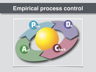 Empirical process control
 
