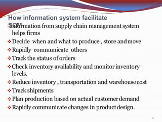 How information system facilitate
SCM
11
Information from supply chain managementsystem
helps firms
Decide when and what to produce , store andmove
Rapidly communicate others
Track the status of orders
Check inventory availability and monitorinventory
levels.
Reduce inventory , transportation and warehousecost
Track shipments
Plan production based on actual customerdemand
Rapidly communicate changes in productdesign.
 