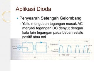 Aplikasi Dioda
 Penyearah Setengah Gelombang
◦ Yaitu mengubah tegangan masuk AC
menjadi tegangan DC denyut dengan
kata lain tegangan pada beban selalu
positif atau nol
 