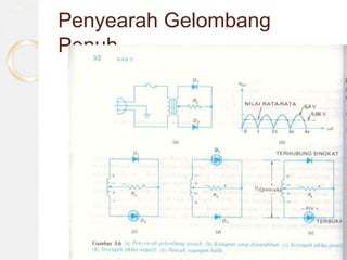 Penyearah Gelombang
Penuh
 