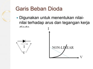 Garis Beban Dioda
 Digunakan untuk menentukan nilai-
nilai terhadap arus dan tegangan kerja
dioda
 