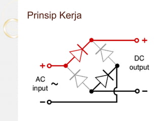Prinsip Kerja
 
