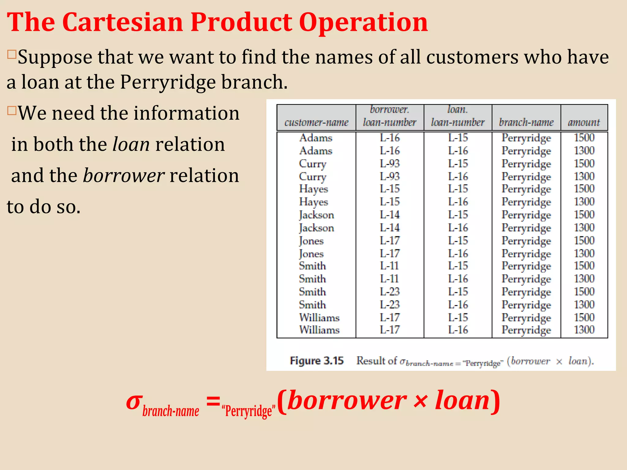 The Cartesian Product Operation
Suppose that we want to find the names of all customers who have
a loan at the Perryridge branch.
We need the information
in both the loan relation
and the borrower relation
to do so.
σbranch-name =“Perryridge”(borrower × loan)
 