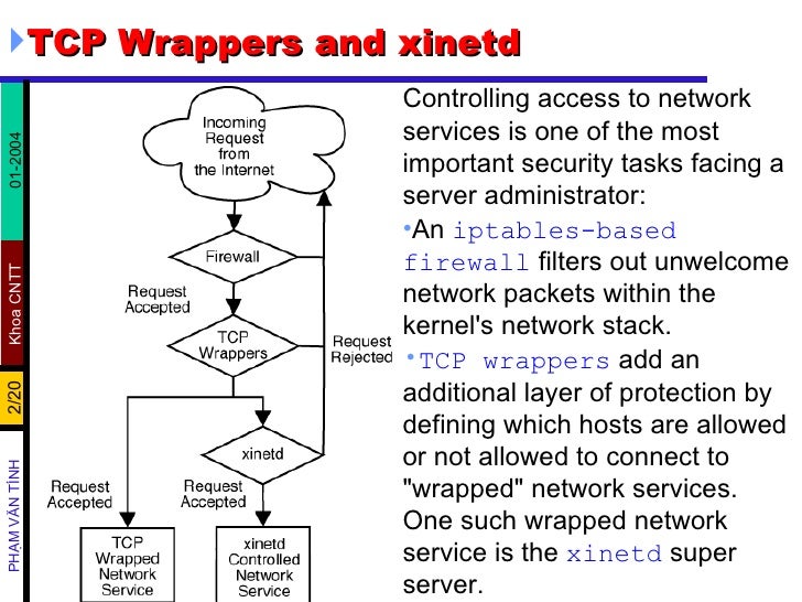 Super tcp download torrent Super tcp download torrent
