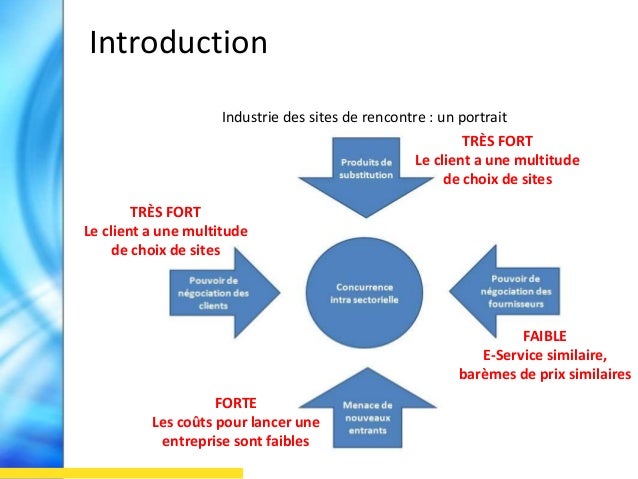 Sites de rencontres industrie