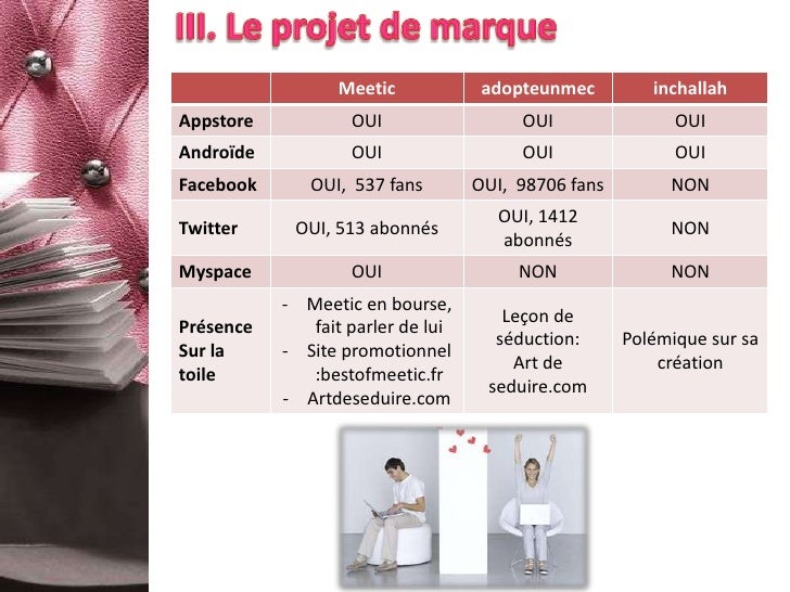 Meilleurs sites de rencontres gratuits 2011