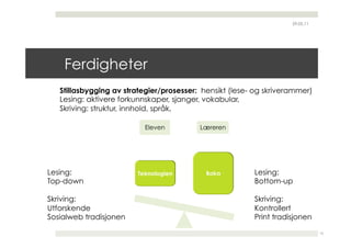 29.05.11




    Ferdigheter
   Stillasbygging av strategier/prosesser: hensikt (lese- og skriverammer)
   Lesing: aktivere forkunnskaper, sjanger, vokabular,
   Skriving: struktur, innhold, språk,

                          Eleven          Læreren




Lesing:                                                  Lesing:
Top-down                                                 Bottom-up

Skriving:                                                Skriving:
Utforskende                                              Kontrollert
Sosialweb tradisjonen                                    Print tradisjonen
                                                                               15
 