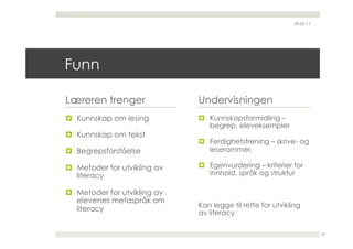 29.05.11




Funn

Læreren trenger               Undervisningen
  Kunnskap om lesing           Kunnskapsformidling –
                                 begrep, eleveksempler
  Kunnskap om tekst
                                Ferdighetstrening – skrive- og
  Begrepsforståelse             leserammer,

  Metoder for utvikling av     Egenvurdering – kriterier for
   literacy                      innhold, språk og struktur

  Metoder for utvikling av
   elevenes metaspråk om
                              Kan legge til rette for utvikling
   literacy
                              av literacy

                                                                       20
 