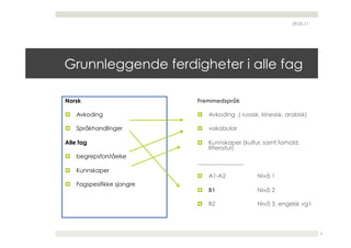 29.05.11




Grunnleggende ferdigheter i alle fag

Norsk                      Fremmedspråk

  Avkoding                  Avkoding ( russisk, kinesisk, arabisk)

  Språkhandlinger           vokabular

Alle fag                     Kunnskaper (kultur, samf.forhold,
                              litteratur)
  begrepsforståelse
                           ________________
  Kunnskaper
                             A1-A2              Nivå 1
  Fagspesifikke sjangre
                             B1                 Nivå 2

                             B2                 Nivå 3, engelsk vg1



                                                                         5
 