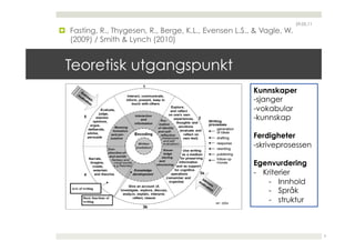 29.05.11
  Fasting, R., Thygesen, R., Berge, K.L., Evensen L.S., & Vagle, W.
   (2009) / Smith & Lynch (2010)


 Teoretisk utgangspunkt
                                                        Kunnskaper
                                                        -sjanger
                                                        -vokabular
                                                        -kunnskap

                                                        Ferdigheter
                                                        -skriveprosessen

                                                        Egenvurdering
                                                        -  Kriterier
                                                             -  Innhold
                                                             -  Språk
                                                             -  struktur



                                                                                  9
 