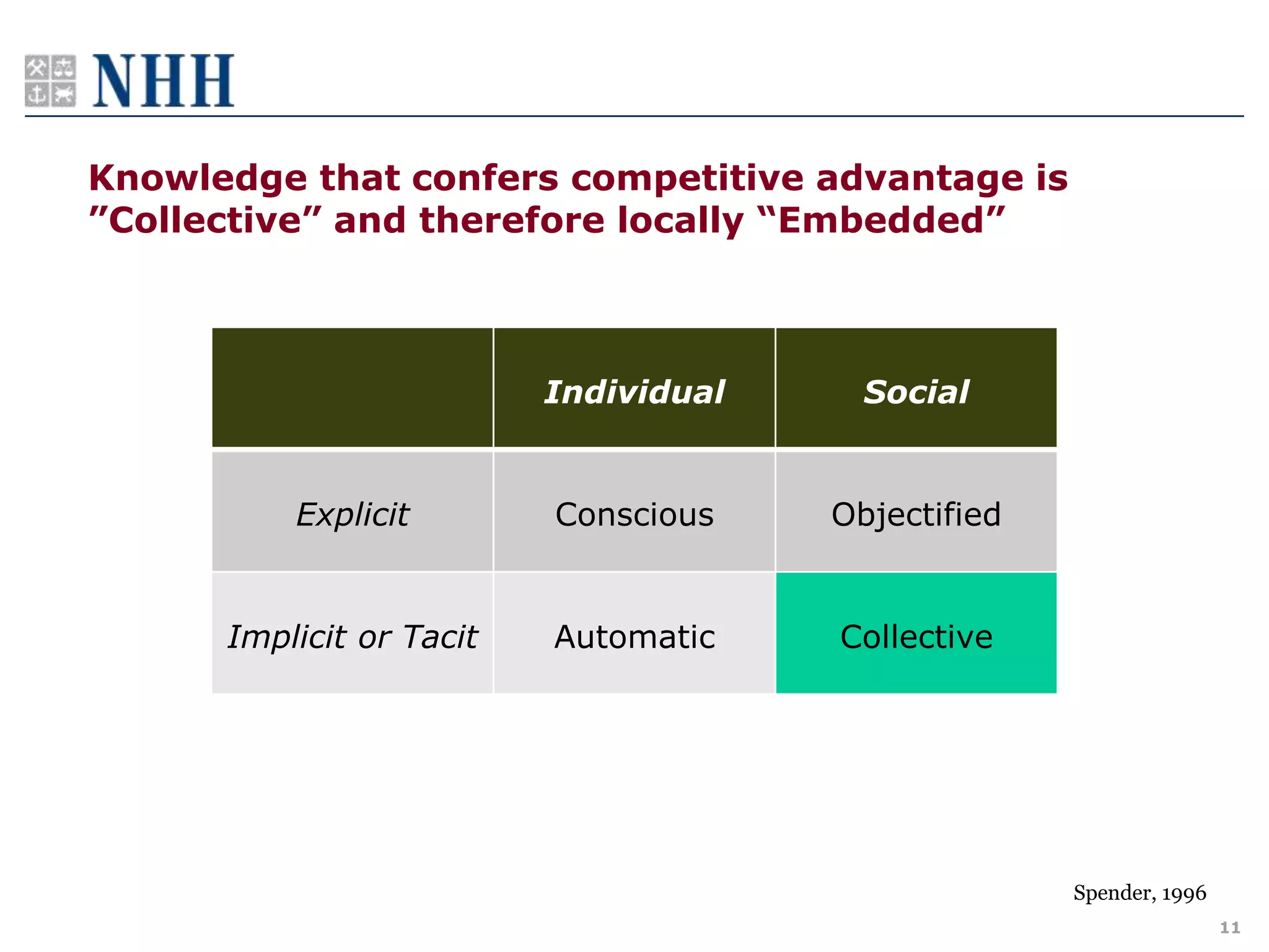 Knowledge that confers competitive advantage is
”Collective” and therefore locally “Embedded”



                          Individual     Social


          Explicit        Conscious    Objectified


      Implicit or Tacit   Automatic    Collective




                                                     Spender, 1996
                                                                     11
 