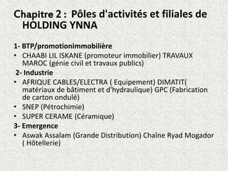 Chapitre 2 : Pôles d'activités et filiales de
HOLDING YNNA
1- BTP/promotionimmobilière
• CHAABI LIL ISKANE (promoteur immobilier) TRAVAUX
MAROC (génie civil et travaux publics)
2- Industrie
• AFRIQUE CABLES/ELECTRA ( Equipement) DIMATIT(
matériaux de bâtiment et d'hydraulique) GPC (Fabrication
de carton ondulé)
• SNEP (Pétrochimie)
• SUPER CERAME (Céramique)
3- Emergence
• Aswak Assalam (Grande Distribution) Chaîne Ryad Mogador
( Hôtellerie)
 