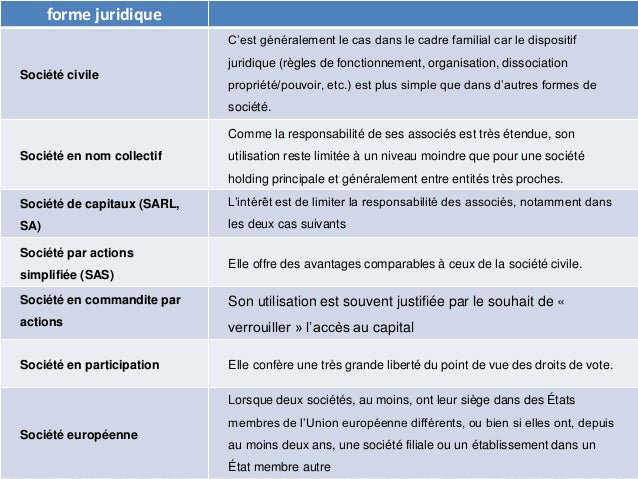 Les formes juridiques des entreprises au maroc