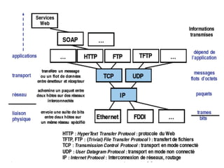 Alphabet et langage
2
 