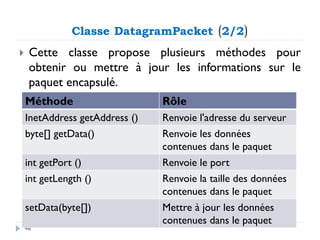 Classe DatagramPacket (2/2)
 Cette classe propose plusieurs méthodes pour
obtenir ou mettre à jour les informations sur le
paquet encapsulé.
46
Méthode Rôle
InetAddress getAddress () Renvoie l'adresse du serveur
byte[] getData() Renvoie les données
contenues dans le paquet
int getPort () Renvoie le port
int getLength () Renvoie la taille des données
contenues dans le paquet
setData(byte[]) Mettre à jour les données
contenues dans le paquet
 