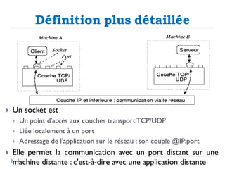 Définition plus détaillée
 Un socket est
 Un point d'accès aux couches transport TCP/UDP
 Liée localement à un port
 Adressage de l'application sur le réseau : son couple @IP:port
 Elle permet la communication avec un port distant sur une
machine distante : c'est-à-dire avec une application distante
5
 