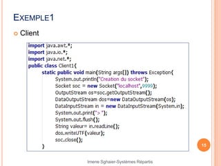 EXEMPLE1
 Client
15
Imene Sghaier-Systèmes Répartis
 