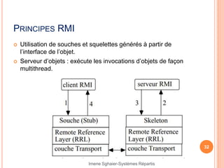PRINCIPES RMI
 Utilisation de souches et squelettes générés à partir de
l’interface de l’objet.
 Serveur d’objets : exécute les invocations d’objets de façon
multithread.
32
Imene Sghaier-Systèmes Répartis
 