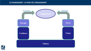 LE CHANGEMENT : LE PONT DE L’ENGAGEMENT
 