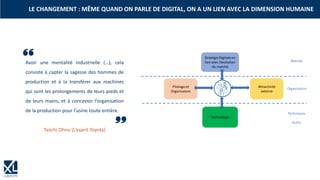 Avoir une mentalité industrielle (…), cela
consiste à capter la sagesse des hommes de
production et à la transférer aux machines
qui sont les prolongements de leurs pieds et
de leurs mains, et à concevoir l’organisation
de la production pour l’usine toute entière.
Taiichi Ohno (L’esprit Toyota)
LE CHANGEMENT : MÊME QUAND ON PARLE DE DIGITAL, ON A UN LIEN AVEC LA DIMENSION HUMAINE
 