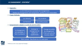 LE CHANGEMENT : SYNTHÈSE*
➢ L’approche :
➢ 4 types d’attitude :
➢ Comportement a adopter en sortie de zone de confort :
*référence au livre « Qui a piqué mon fromage »
Les réticents
Le changement
est inévitable. Il
faut s’y préparer
Anticipe le
changement et
adapte toi
rapidement)
Les fonceurs Les enthousiastes
Les prudents
Change et profite
du changement.
C’est une suite de
nouveau départ
Mais surtout : Que ferais-tu si tu avais peur
La vie n’est qu’une succession de changements
Parfois ces changements sont temporaires, parfois ils sont irréversibles
 