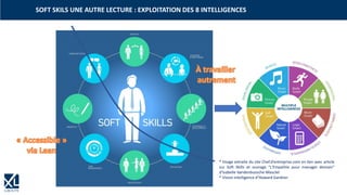 SOFT SKILS UNE AUTRE LECTURE : EXPLOITATION DES 8 INTELLIGENCES
* Image extraite du site Chef.d’entreprise.com en lien avec article
sur Soft Skills et ouvrage "L'Empathie pour manager demain"
d'Isabelle Vandenbussche-Masclet
* Vision intelligence d’Howard Gardner
 