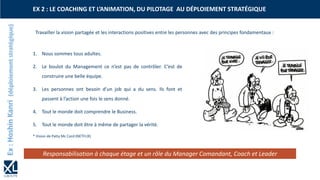 EX 2 : LE COACHING ET L’ANIMATION, DU PILOTAGE AU DÉPLOIEMENT STRATÉGIQUE
1. Nous sommes tous adultes.
2. Le boulot du Management ce n’est pas de contrôler. C’est de
construire une belle équipe.
3. Les personnes ont besoin d’un job qui a du sens. Ils font et
passent à l’action une fois le sens donné.
4. Tout le monde doit comprendre le Business.
5. Tout le monde doit être à même de partager la vérité.
* Vision de Patty Mc Cord (NETFLIX)
Responsabilisation à chaque étage et un rôle du Manager Comandant, Coach et Leader
Travailler la vision partagée et les interactions positives entre les personnes avec des principes fondamentaux :
 
