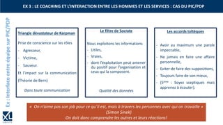 EX 3 : LE COACHING ET L’INTERACTION ENTRE LES HOMMES ET LES SERVICES : CAS DU PIC/PDP
Triangle dévastateur de Karpman
Prise de conscience sur les rôles
- Agresseur,
- Victime,
- Sauveur.
Et l’impact sur la communication
(Théorie de Bern)
Dans toute communication
Les accords toltèques
- Avoir au maximum une parole
impeccable,
- Ne jamais en faire une affaire
personnelle,
- Eviter de faire des suppositions,
- Toujours faire de son mieux,
- (5ème : Soyez sceptiques mais
apprenez à écouter).
Le filtre de Socrate
Nous exploitons les informations
- Utiles,
- Vraies,
- dont l’exploitation peut amener
du positif pour l’organisation et
ceux qui la composent.
Qualité des données
« On n’aime pas son job pour ce qu’il est, mais à travers les personnes avec qui on travaille »
(Simon Sinek)
On doit donc comprendre les autres et leurs réactions!
 